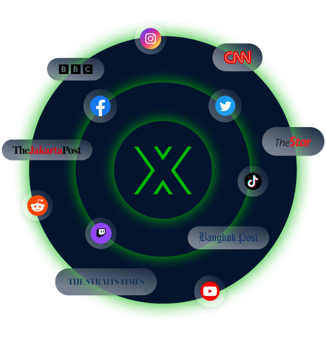 Integrated Platform