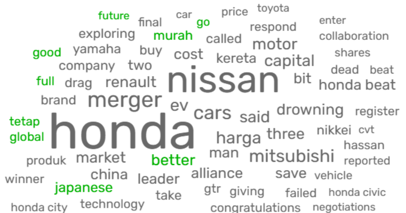 word cloud analysis of honda-nissan merger