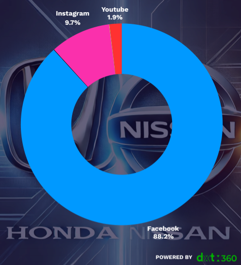 engagement platform of honda-nissan merger