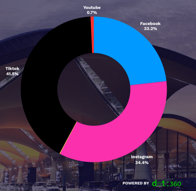 engagement platforms of myborderpass 