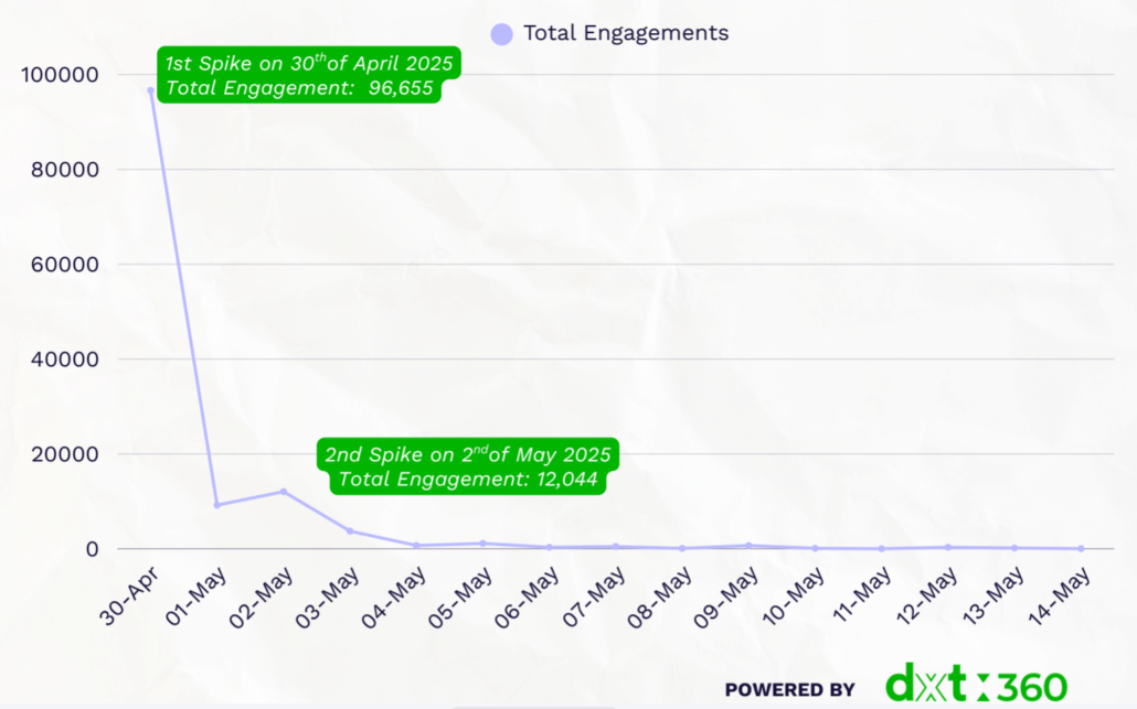 Public reactions timeline on egg subsidy cut by the Malaysian government