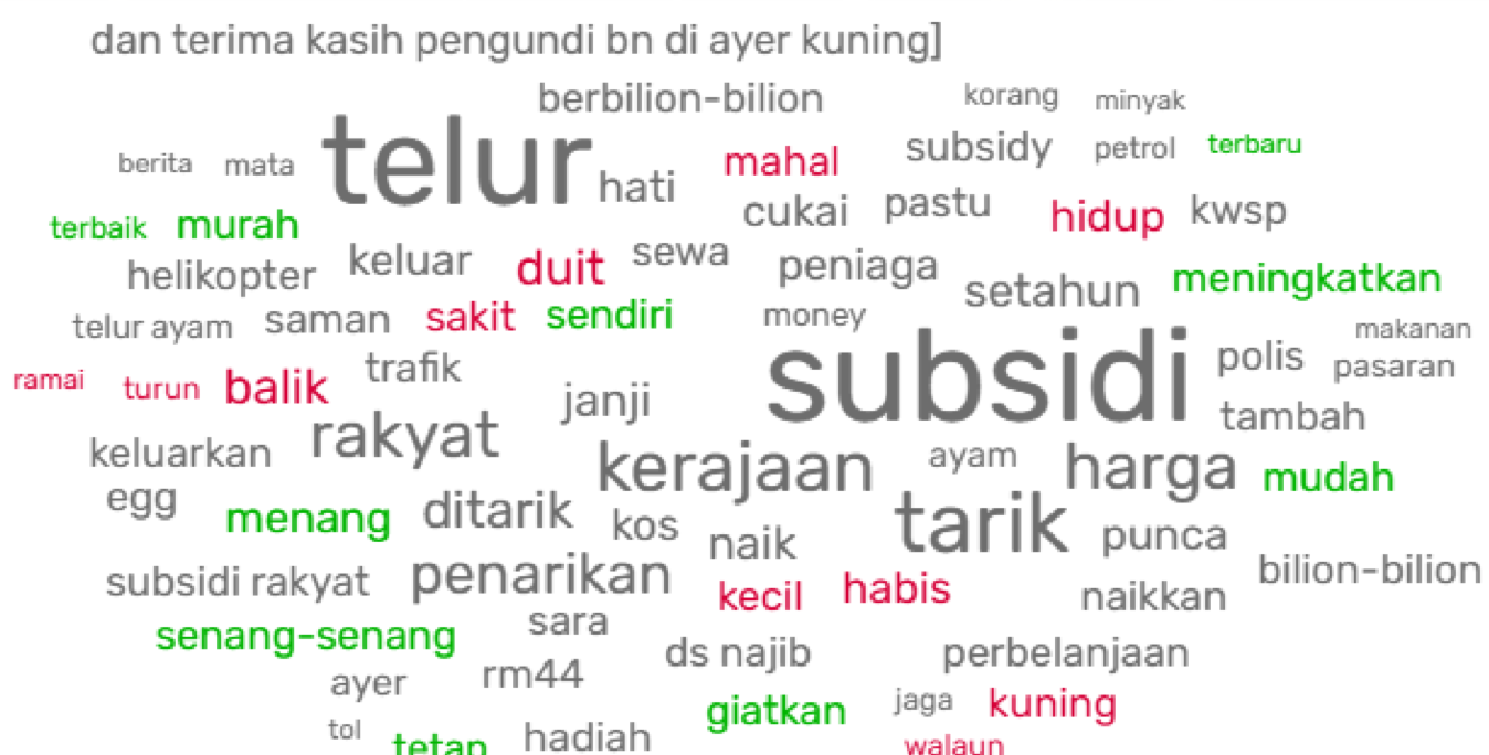 Word cloud analysis on egg subsidy cut by the Malaysian government