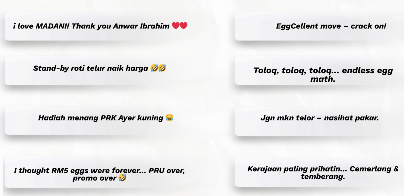 Malaysian netizens' reactions to egg subsidy cut by the Malaysian government