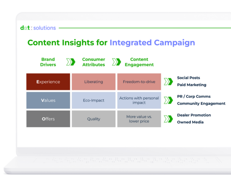 Customized Report