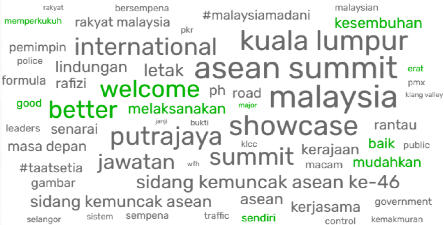 Word cloud analysis on the ASEAN summit 2025.