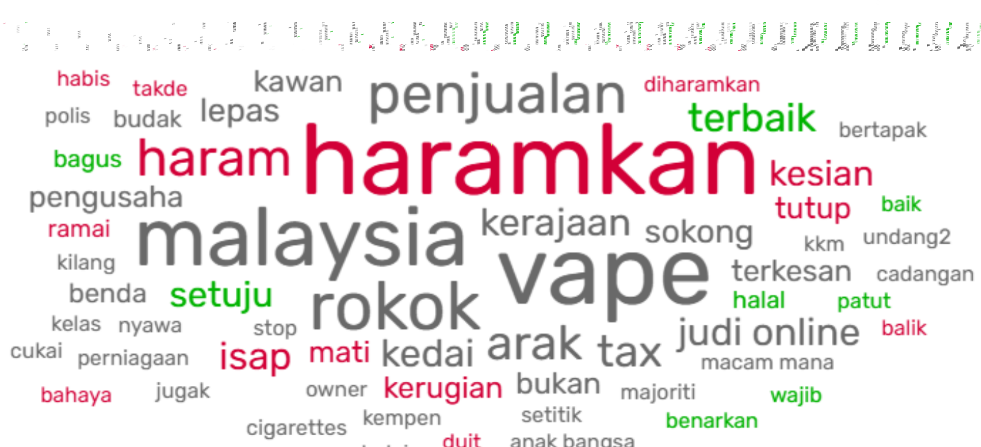 Word cloud analysis on the vape ban in Malaysia