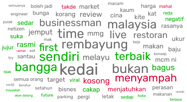 Word cloud analysis on the Rembayung Restaurant hype.