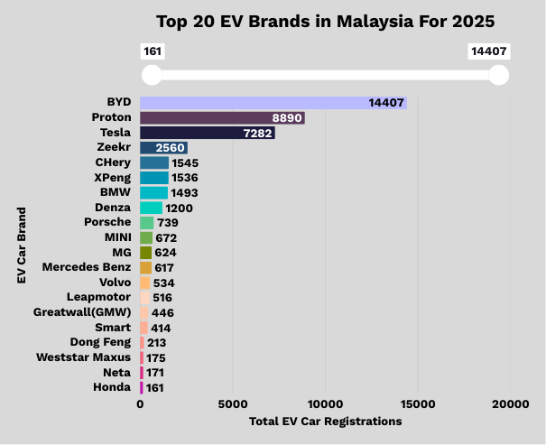 Top 20 EV car brands in Malaysia for the year 2025